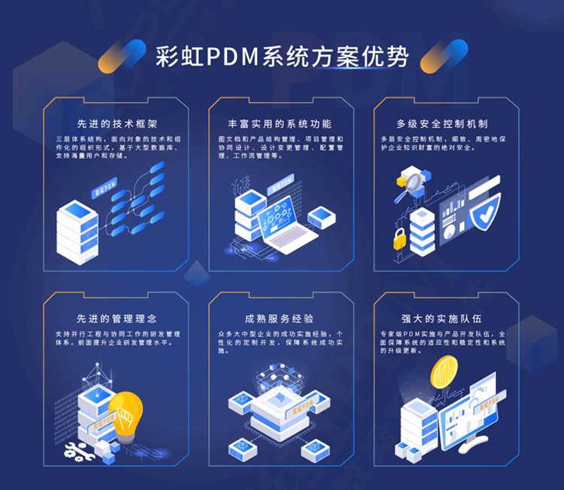 管理系统开发助力企业数字化转型